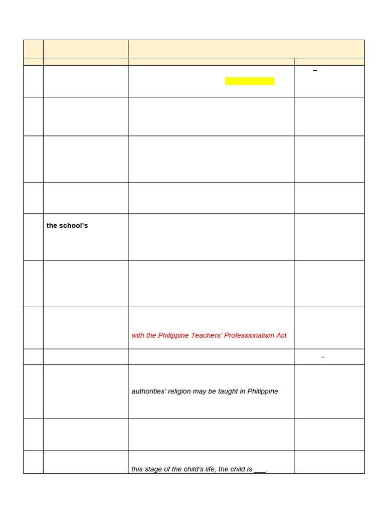 Professional Education Insights and Guidelines | PDF | Educational ...