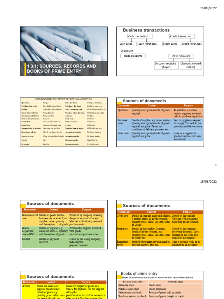 Financial Accounting: Books of Entry Guide | PDF | Debits And Credits ...