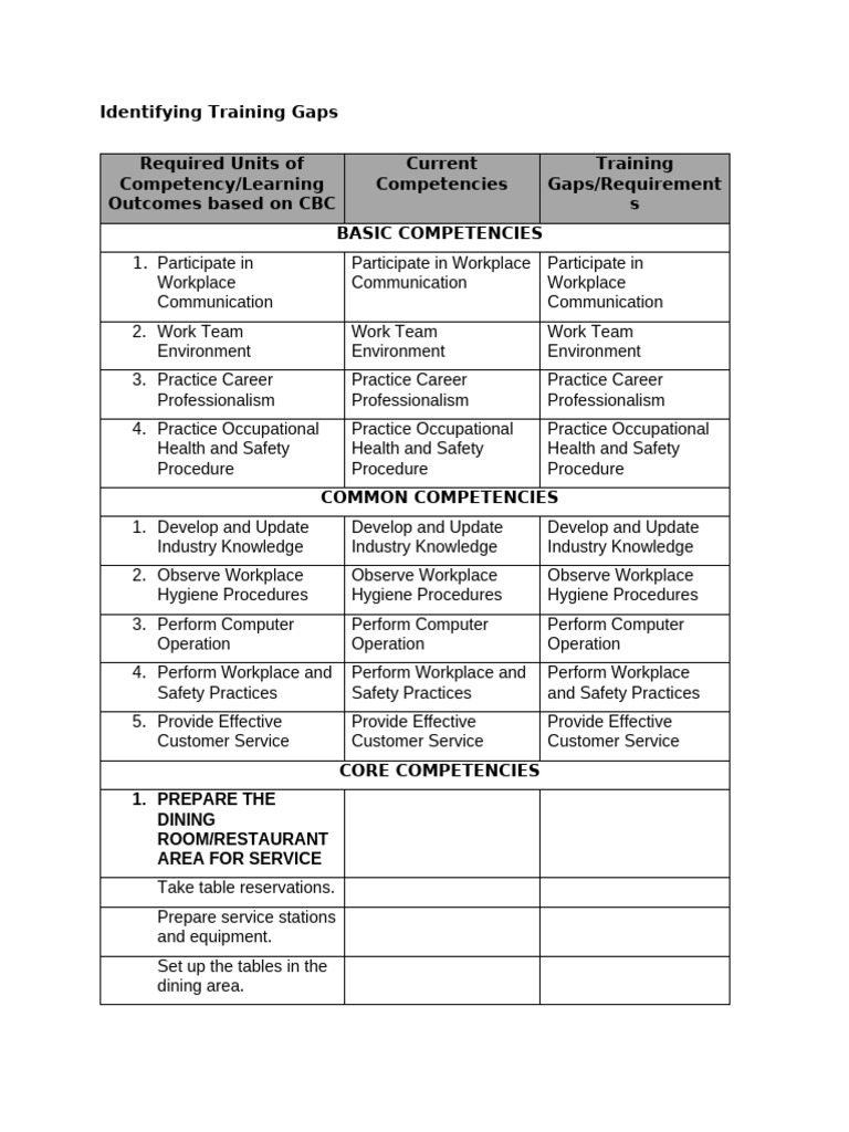 Training Gaps in Hospitality Competencies | PDF | Restaurants | Cooking