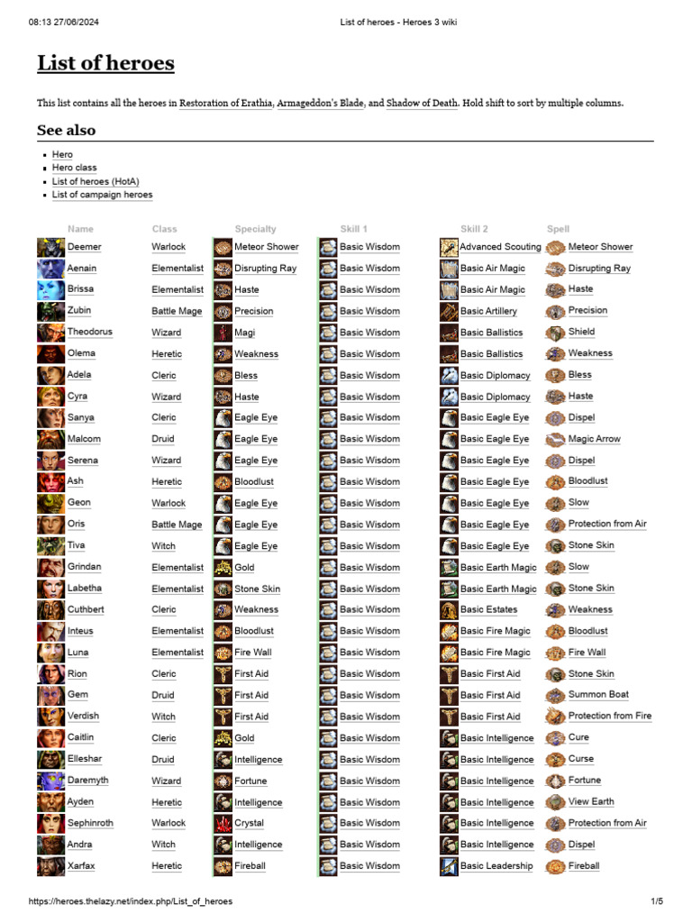 Heroes List for Heroes 3 Games | PDF | Magician (Fantasy) | Necromancy