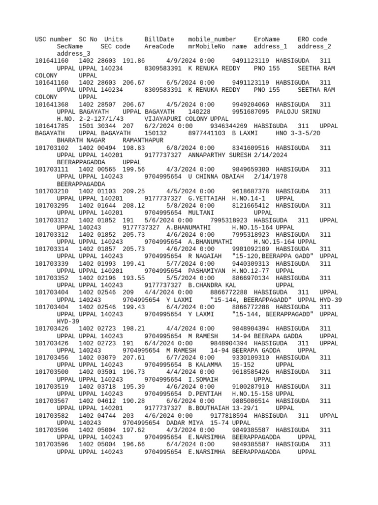 KCR Nagar Kollur Pincode Details | PDF | Rama | Hindu Gods