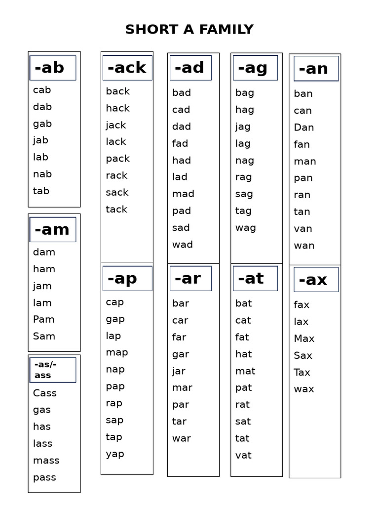 Short A Family Words List | PDF