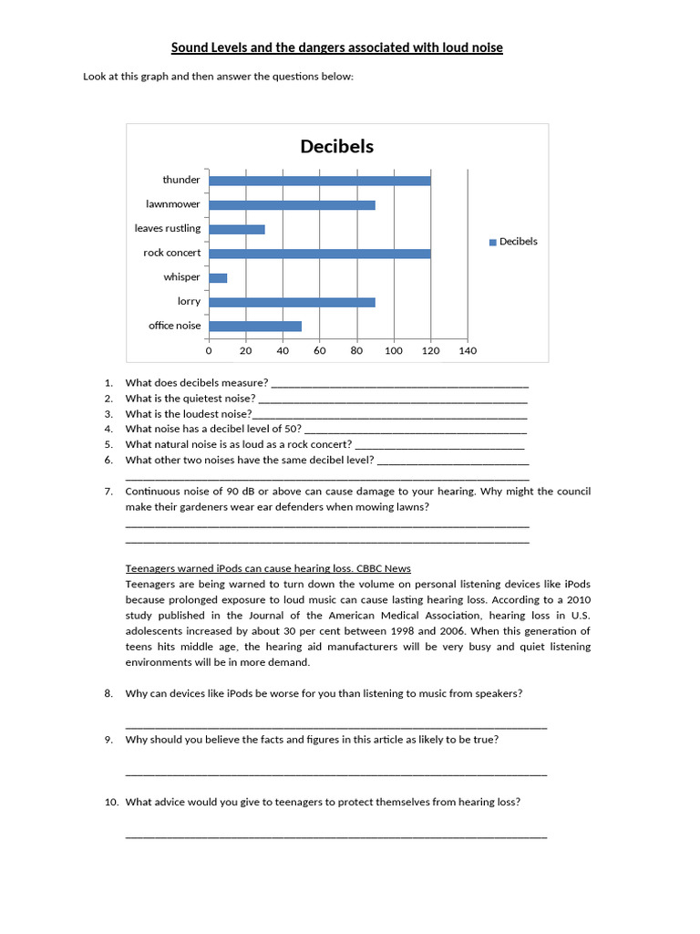 4._Sound_Levels___associated_dangers | PDF | Noise | Hearing Loss
