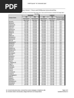 JCPS 2025-26 School Start Times | PDF