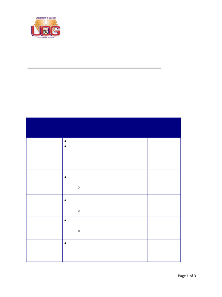 16 WP Ideology and Constitution of Pakistan (GE-202) | PDF | Pakistan ...