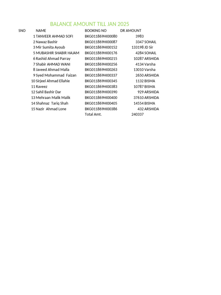 Balance Amount Till Jan 2025 | PDF