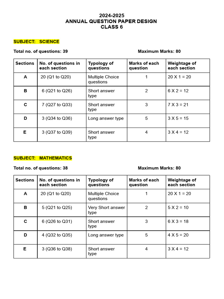 Class 6 Annual Exam Paper Design 2024-25 | PDF | Standardized Tests | Tests