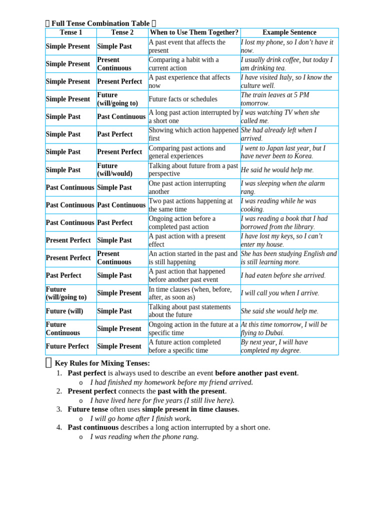 Tense Combination Guide for English Grammar | PDF | Grammatical Tense ...