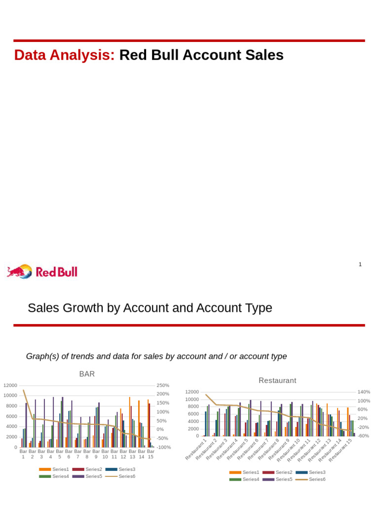Account Data Analysis Template | PDF | Marketing | Sales