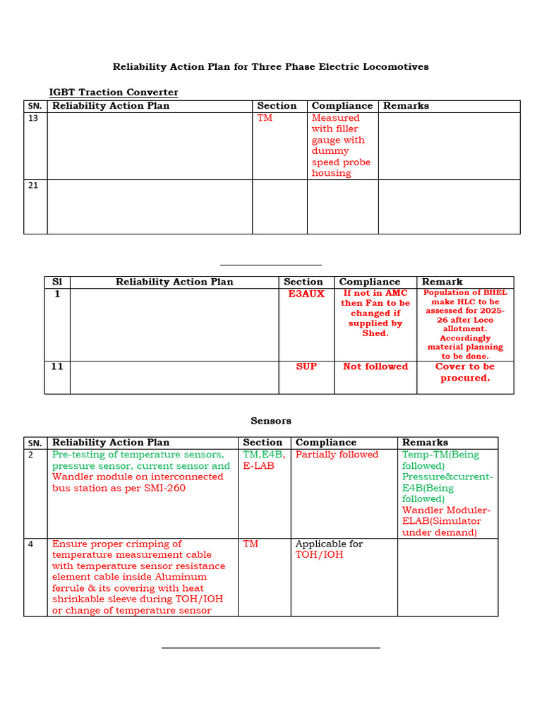 Reliability Action Plan for Electric Locomotives | PDF | Printed ...