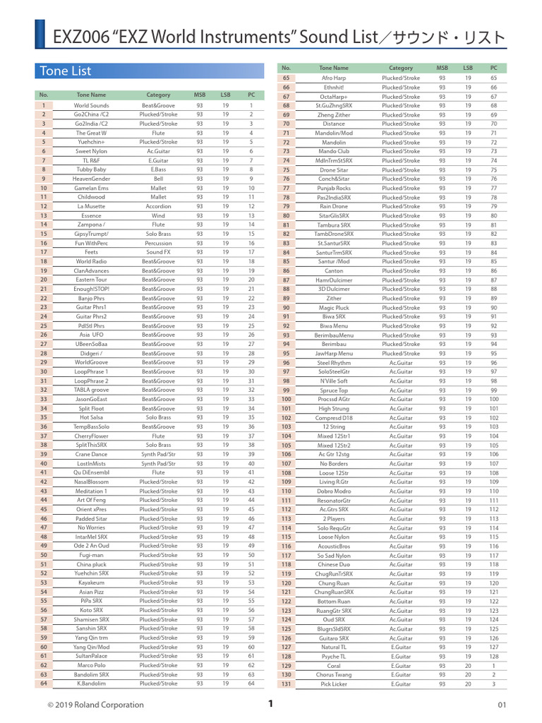 EXZ006 SoundList Multi01 W | PDF | Guitars | Musicology