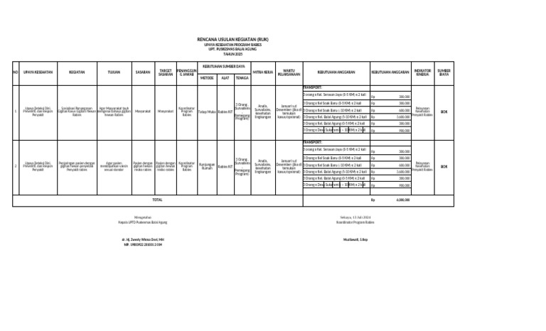 Ruk Rabies 2025 | PDF