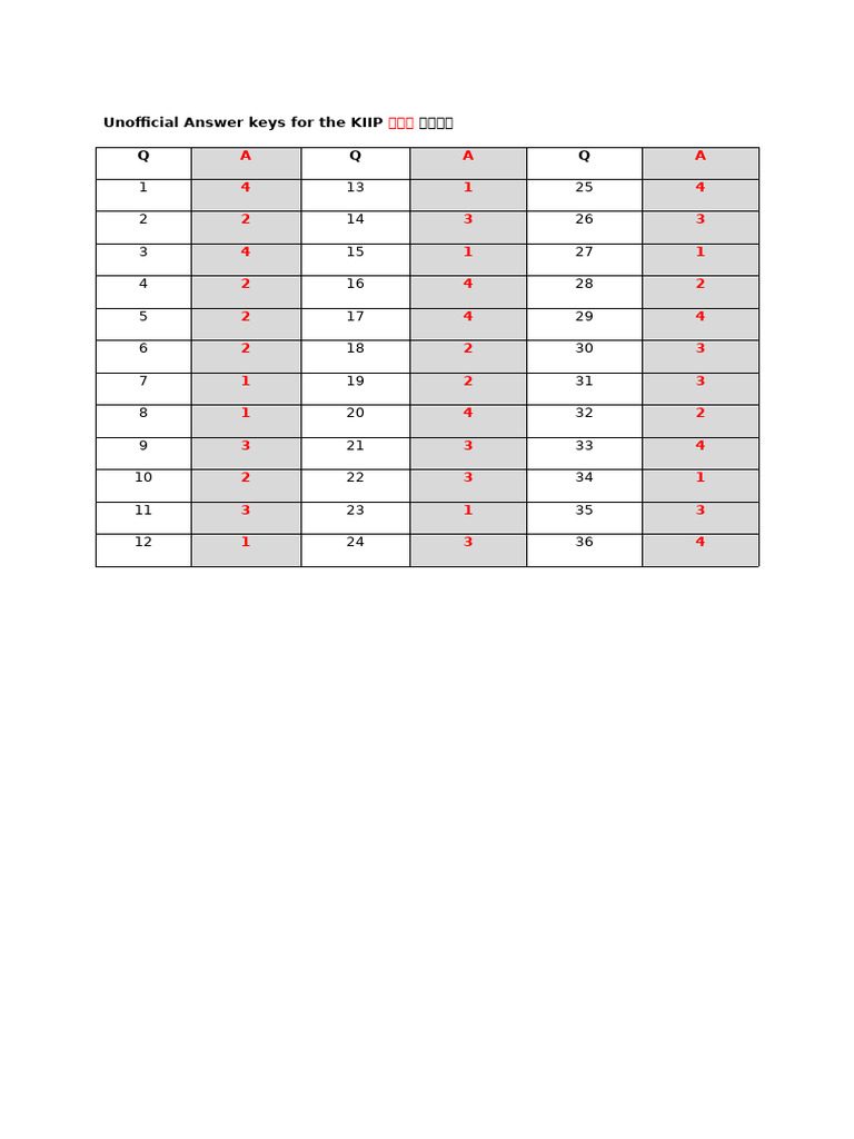 KIIP 귀화용 종합평가 Answer Keys | PDF
