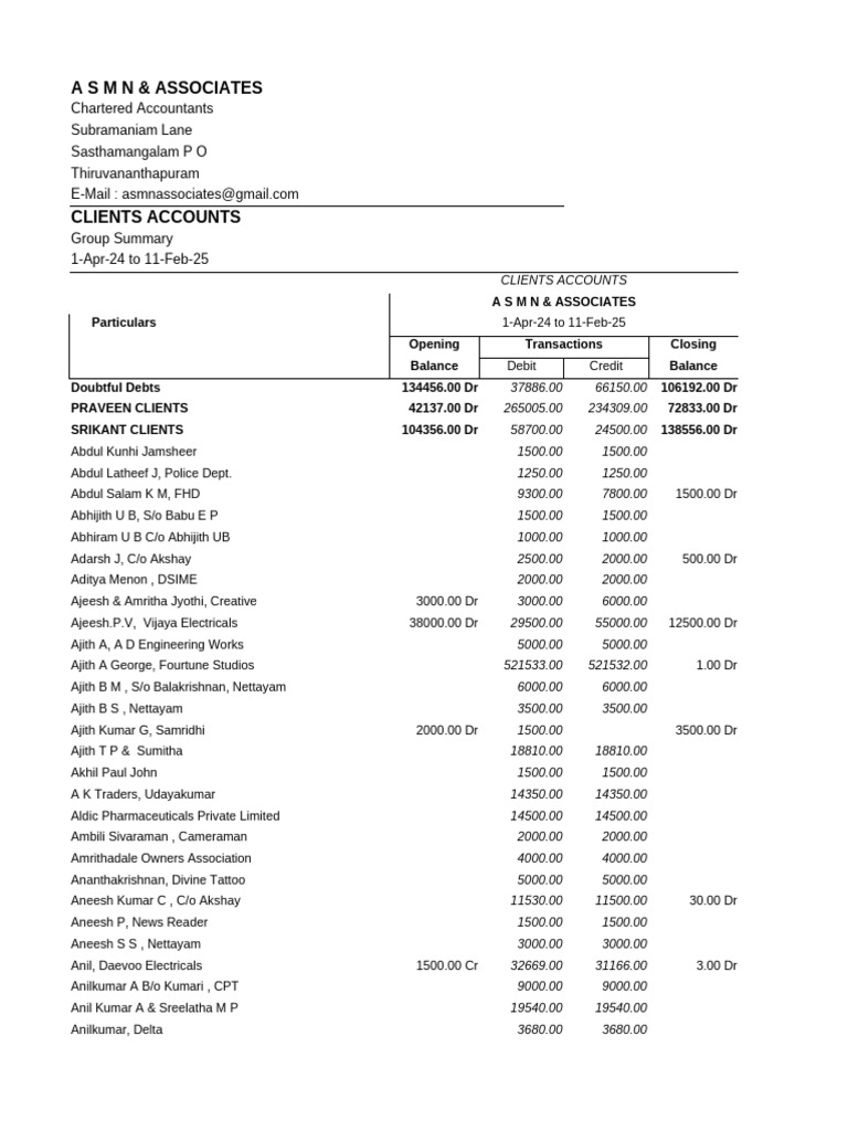 Client Account Group Summary Report | PDF
