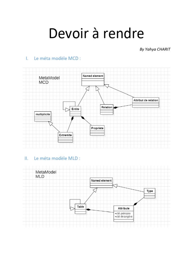 Modèles MCD et MLD en AR Render | PDF