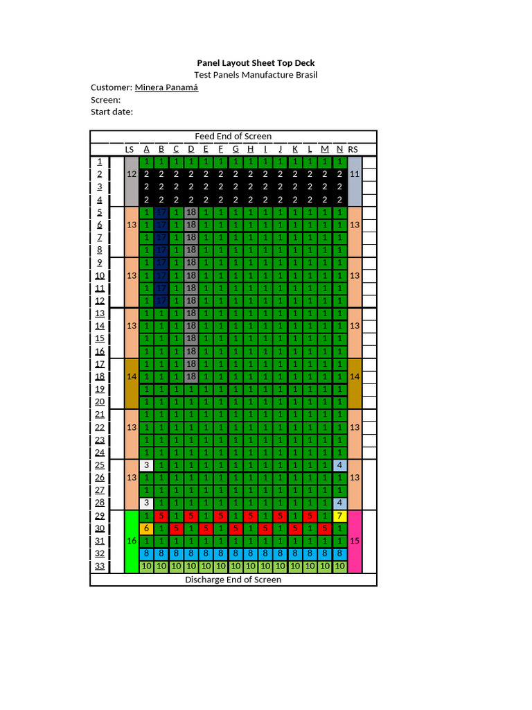 Panel Layout Sheet for Test Panels | PDF