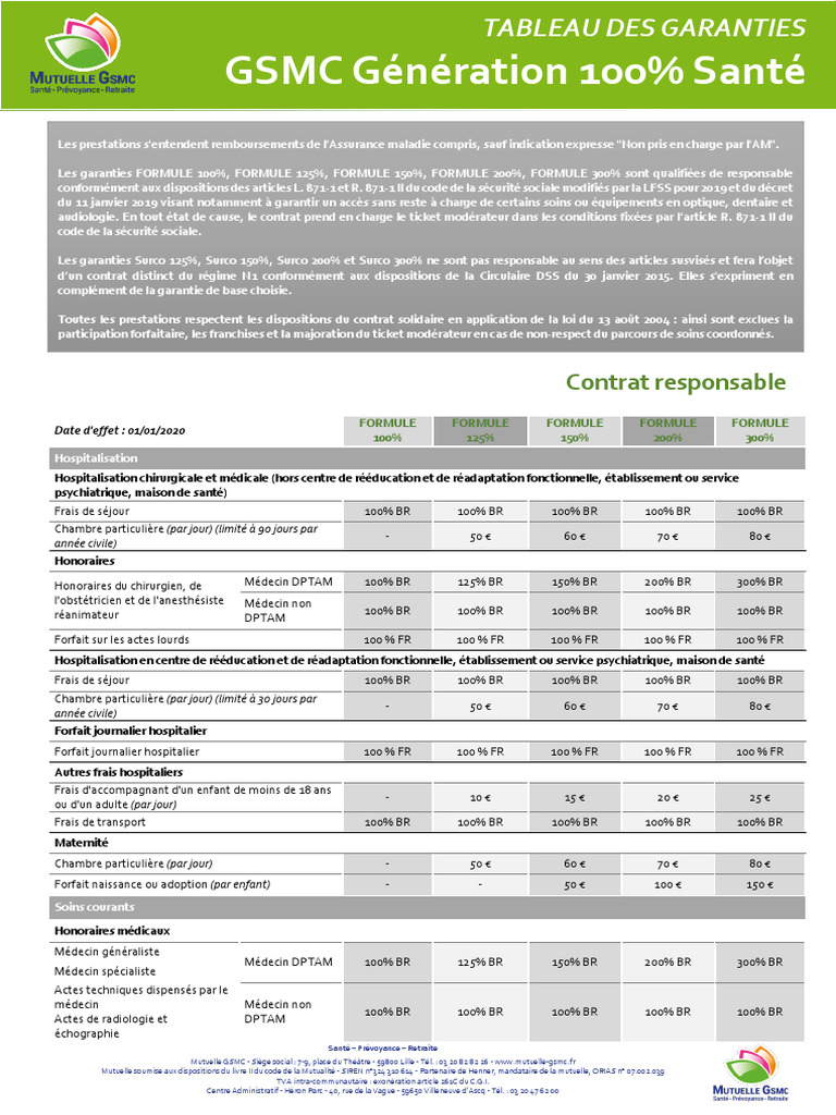 Tableau des garanties Mutuelle Génération | PDF | Orthodontie | Médecine