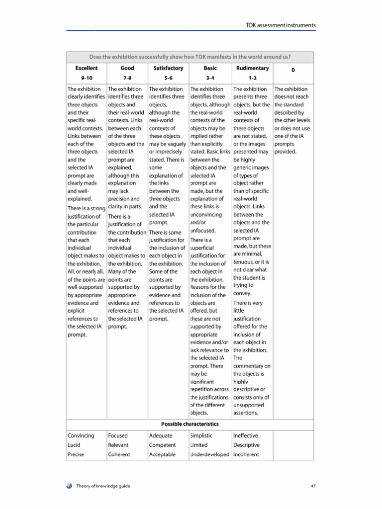 TOK ASSESSMENT - Commentary - INSTRUCTIONS 2022 IB | PDF
