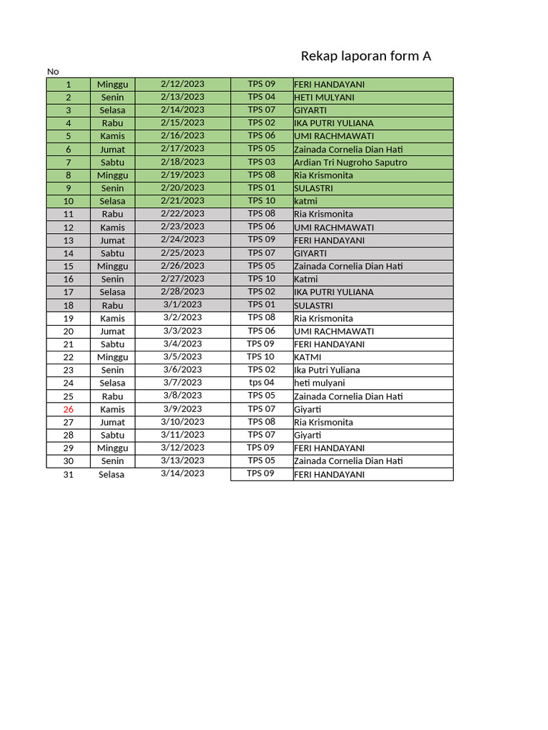 Rekap Laporan Form A TPS 2023 | PDF