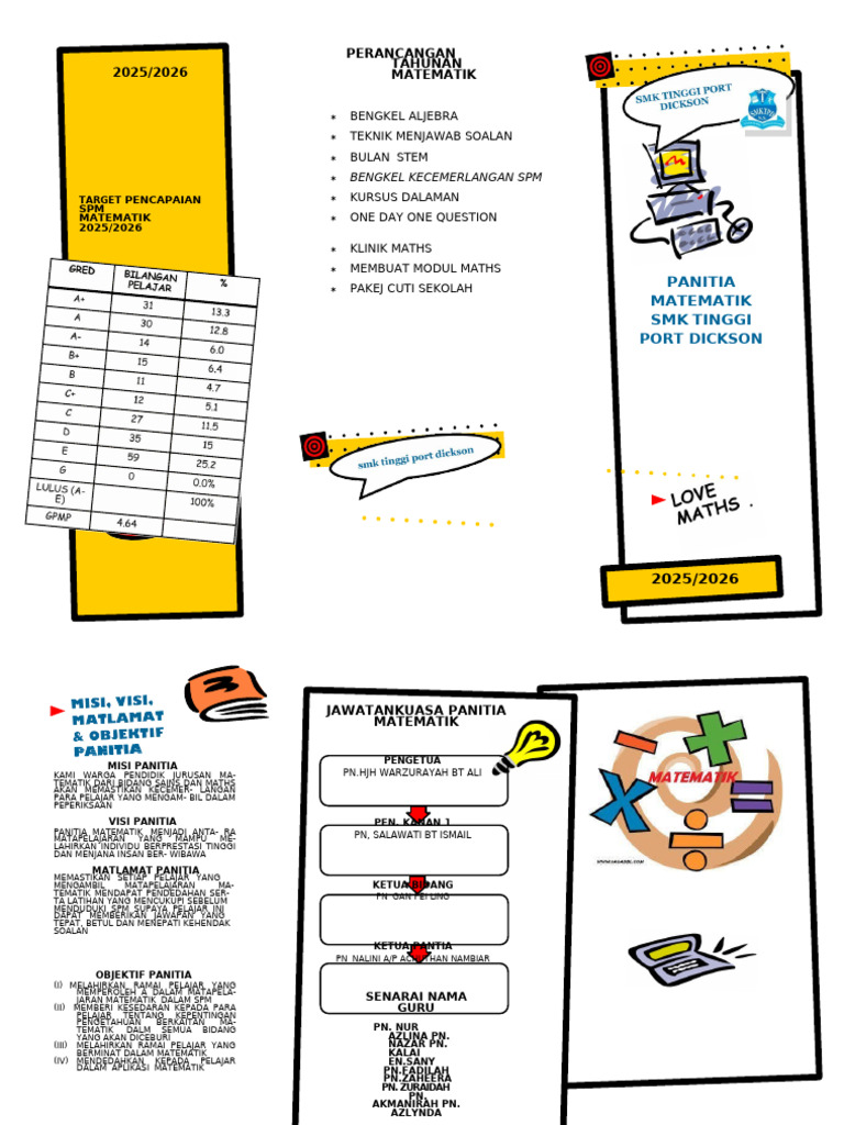 Rencana Tahunan Panitia Matematik SPM | PDF
