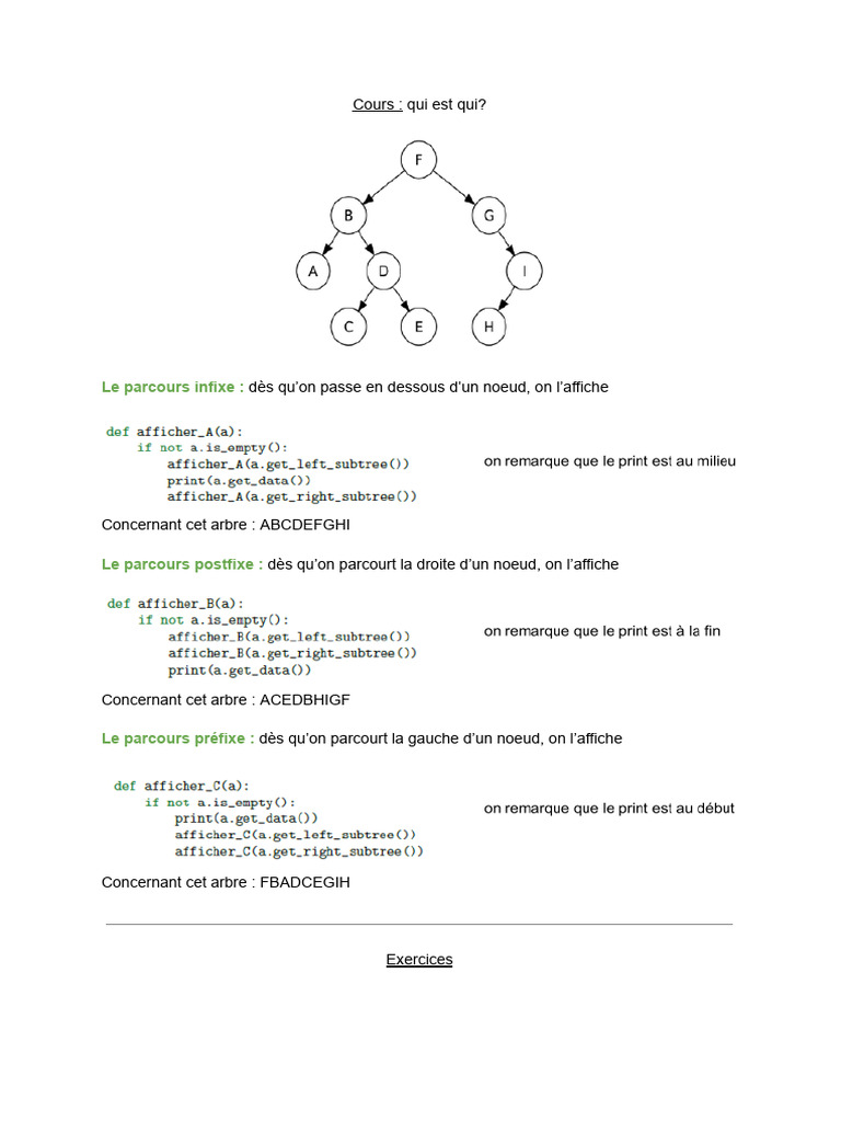 Parcours d'arbres : préfixe, infixe, postfixe | PDF