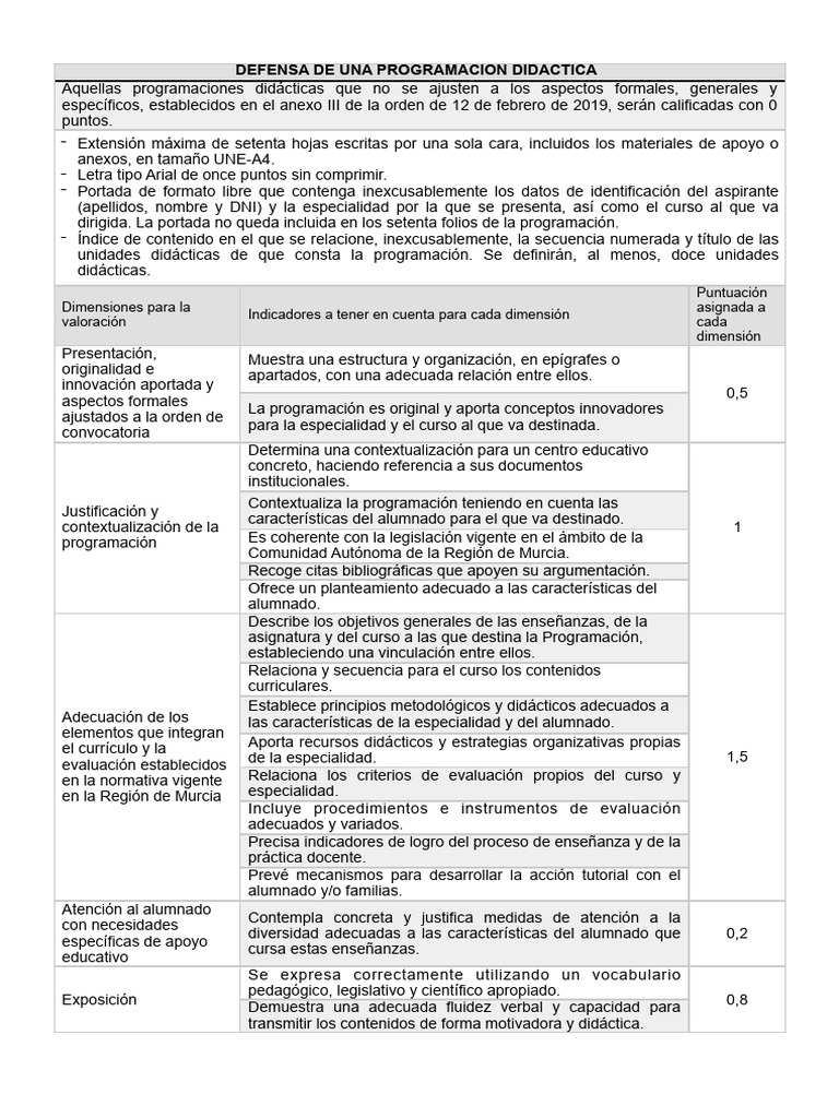 Guía para Defensa de Programación Didáctica | PDF | Plan de estudios ...