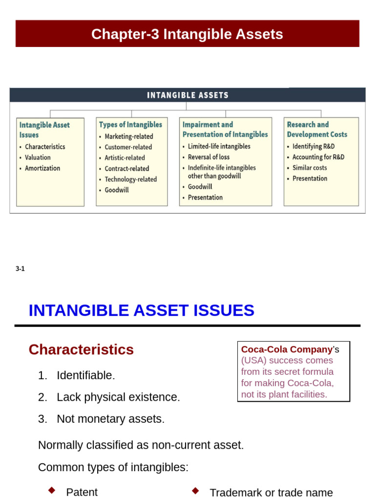 Ch-3 Intangible Asset | PDF | Goodwill (Accounting) | Intangible Asset