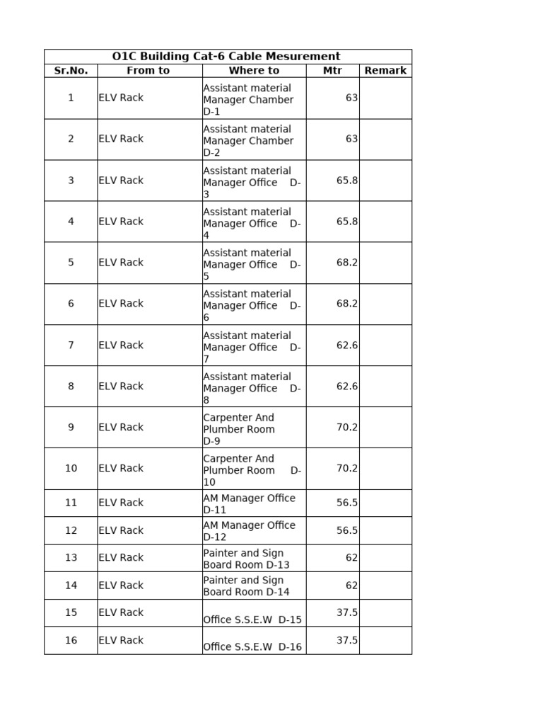 Cat-6 Cable Measurement Data | PDF | Architectural Elements