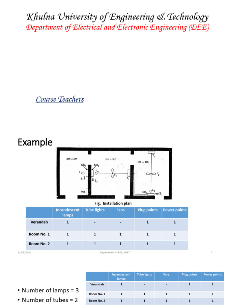 Electrical Shop Practice Course Overview | PDF | Electrical Connector ...