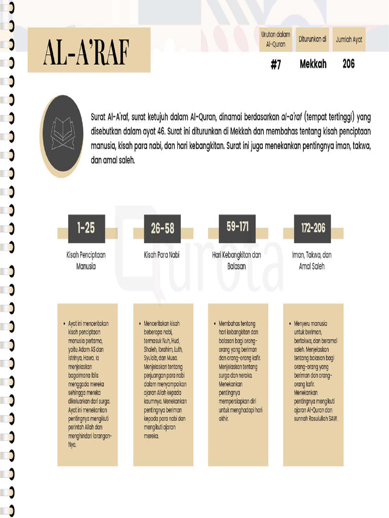 Al A'raf - Al Quran - Mapping - A4 | PDF