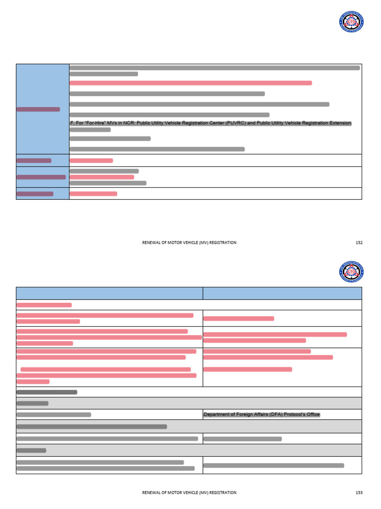 Renewal of Motor Vehicle Registration | PDF | Vehicles | Transport