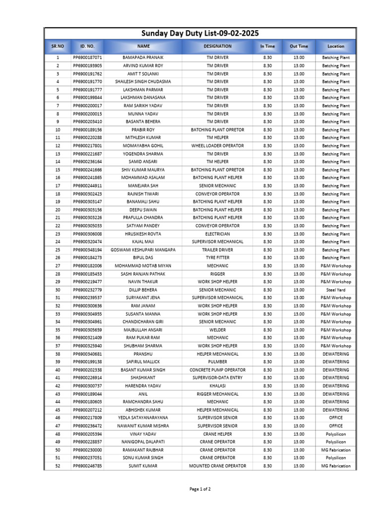 Sunday Duty Roster for 09-02-2025 | PDF