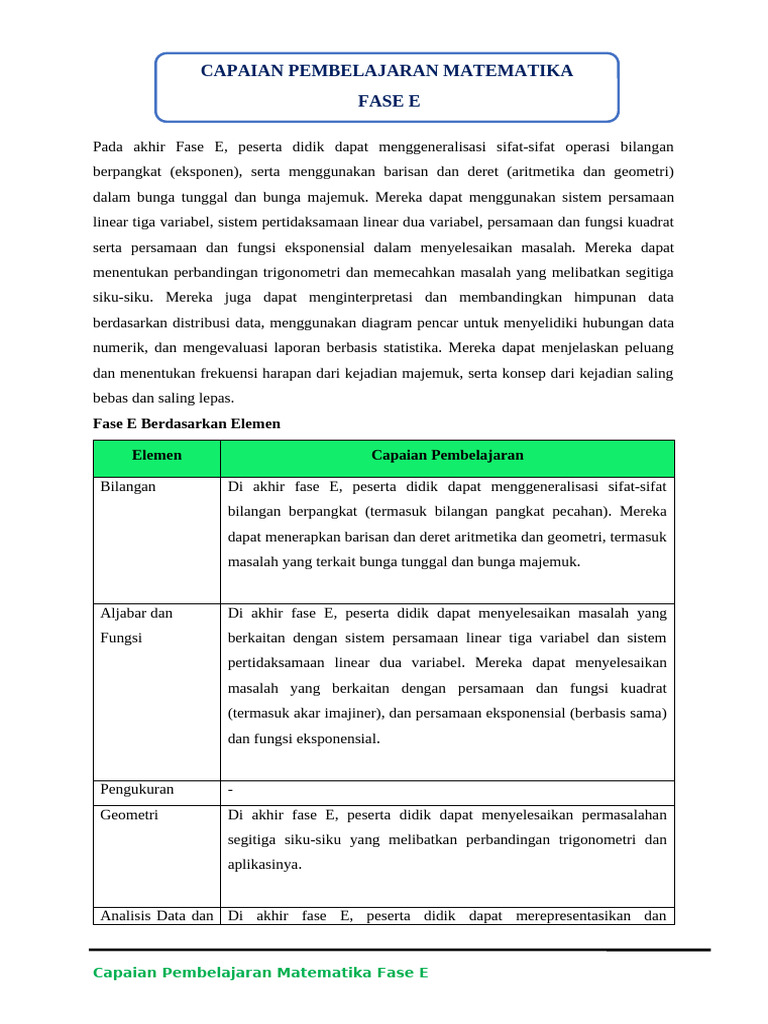 Capaian Pembelajaran Matematika Fase E | PDF