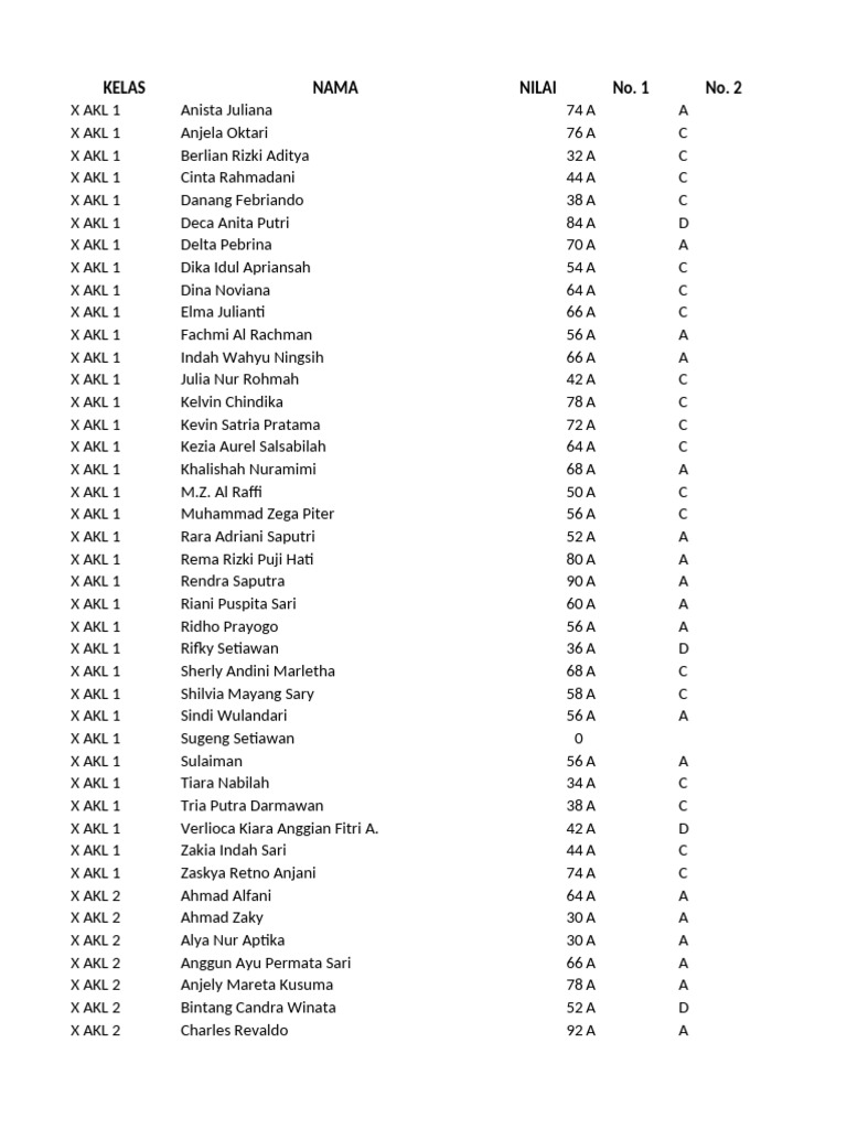 Student Grades and Performance Data | PDF
