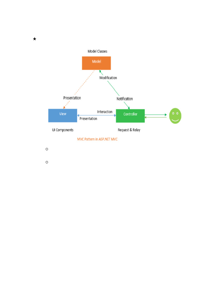 Unit IV and Unit V | PDF | Model–View–Controller | Html