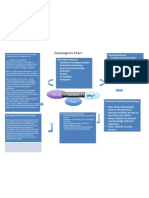 Convergence Chart