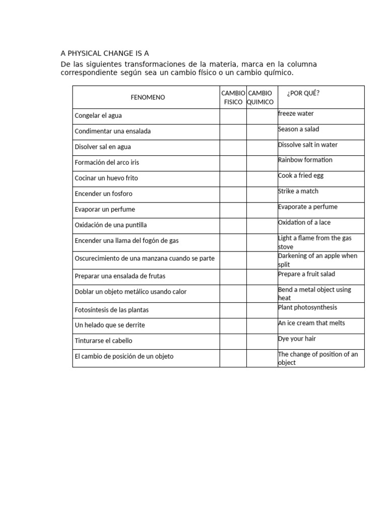 Cambios físicos y químicos en la cocina | PDF