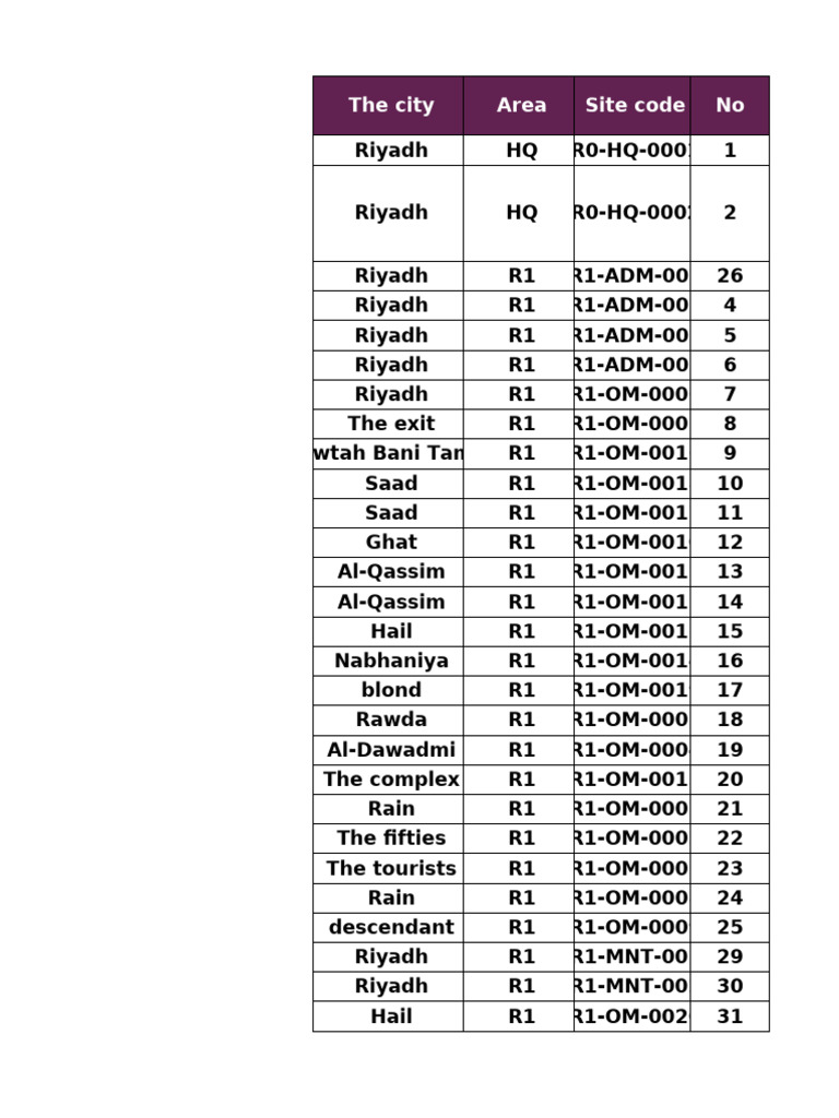 Riyadh Area and Traffic Centers Guide | PDF | Medina | Riyadh