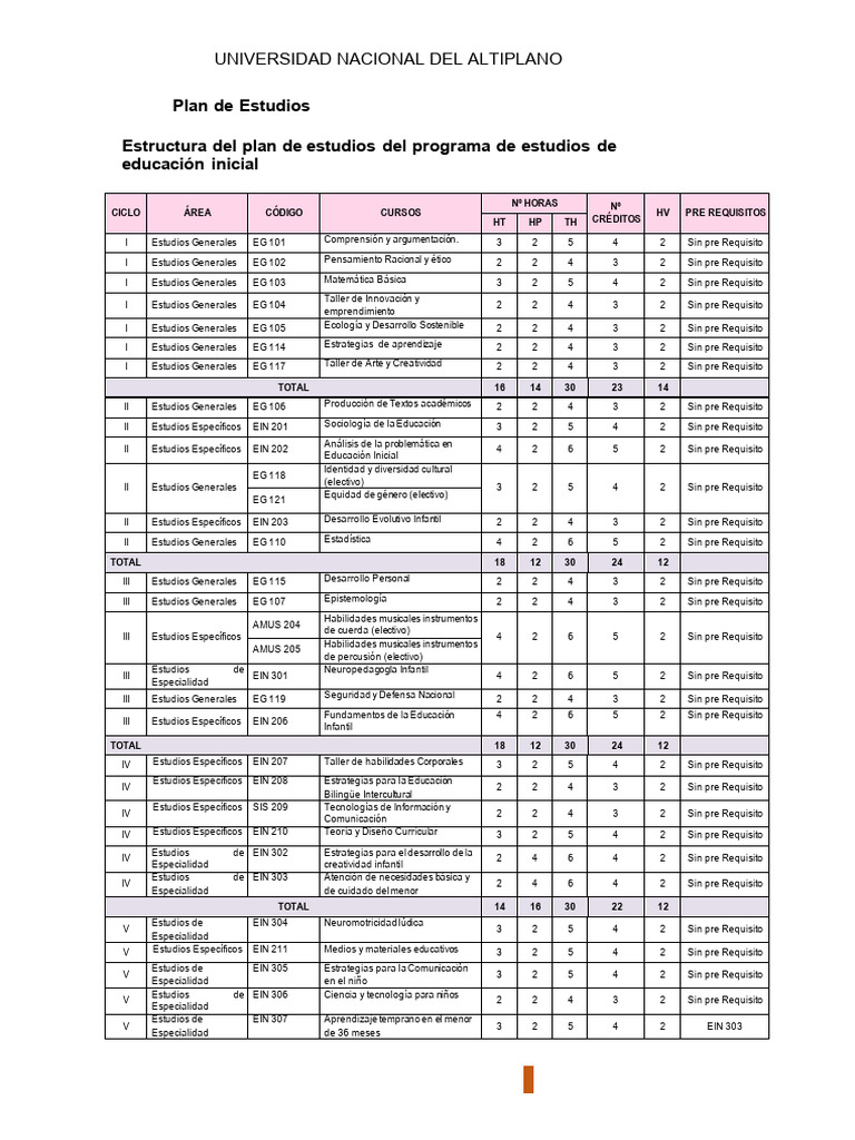 Plan de Estudios Educación Inicial | PDF | Educación de la primera ...