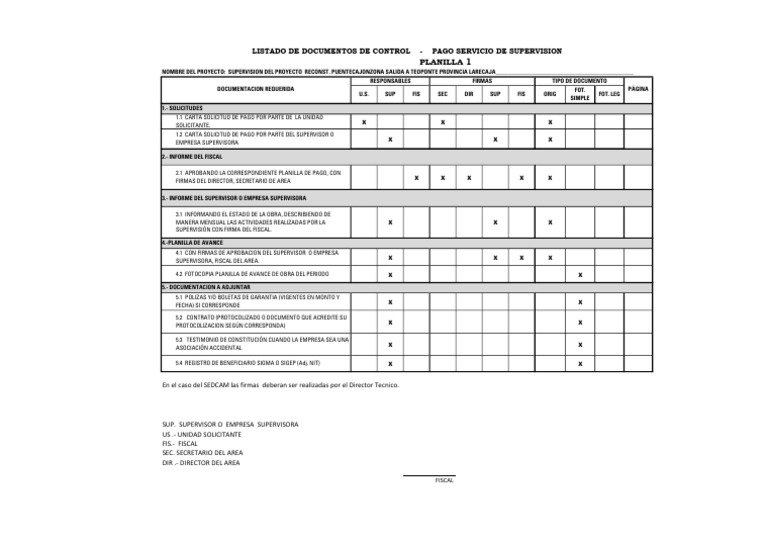 Cheklist Supervision | PDF