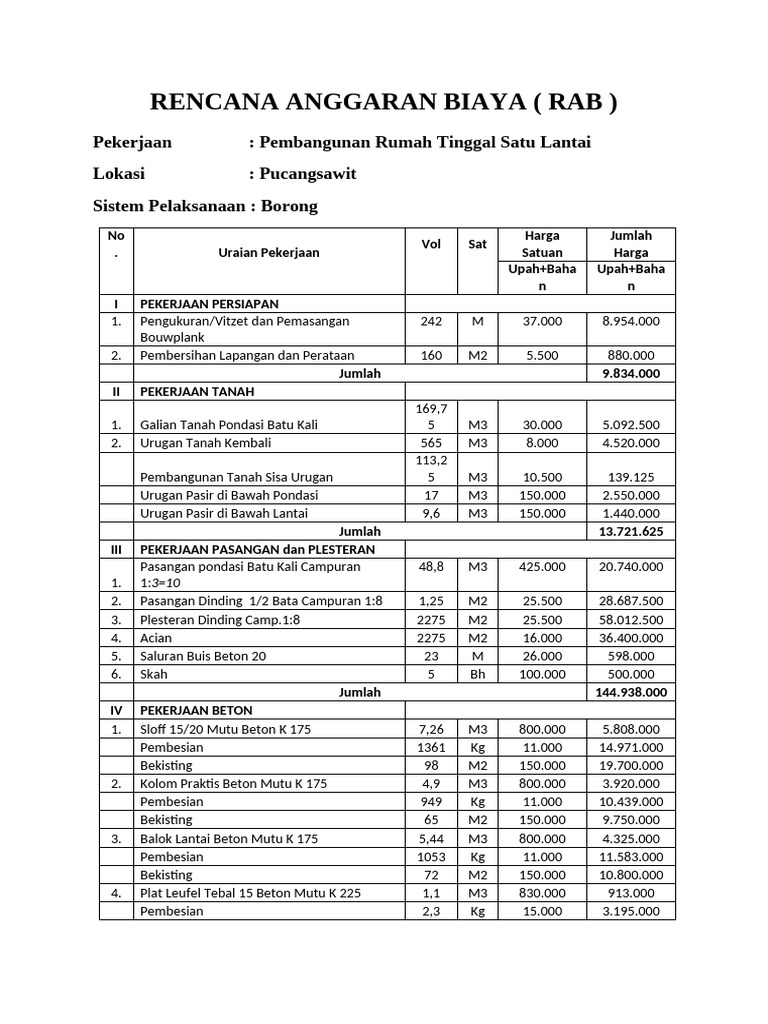 Rencana Anggaran Biaya (Rab) | PDF