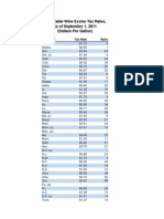 Facts and Figures 2012: State Table Wine Excise Tax Rates, As of September 1, 2011 (Dollars Per Gallon)