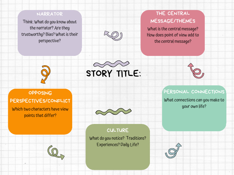 Content Map | PDF
