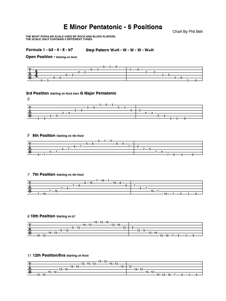 E Minor Pentatonic Scale Positions Guide | PDF | Scale (Music) | Music ...