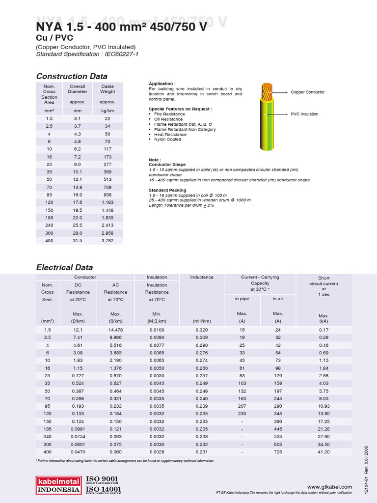 Copper PVC Insulated Cable Specifications | PDF | Electrical Wiring ...