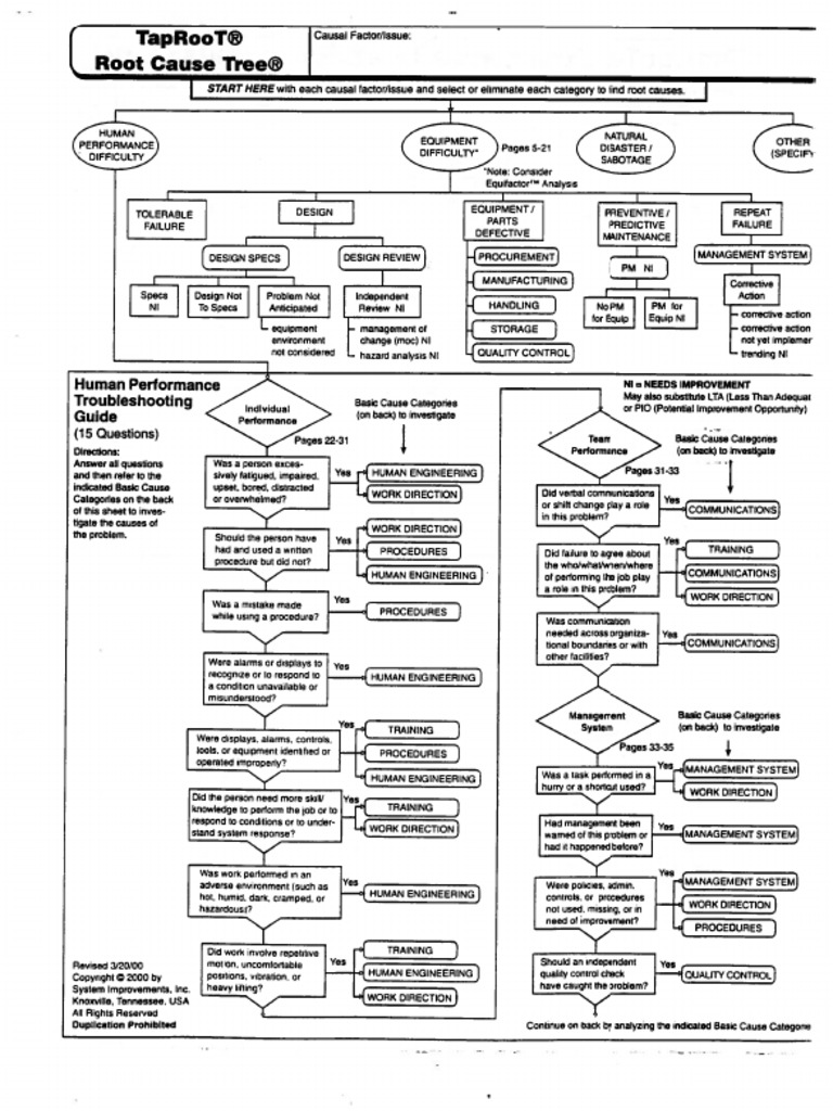 Root Cause Tree For Problem Solving Pdf