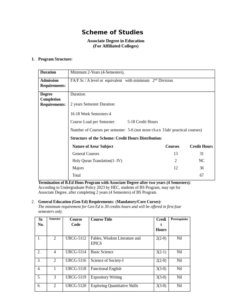 Associate Degree in Education Overview | PDF | Child Development | Morality