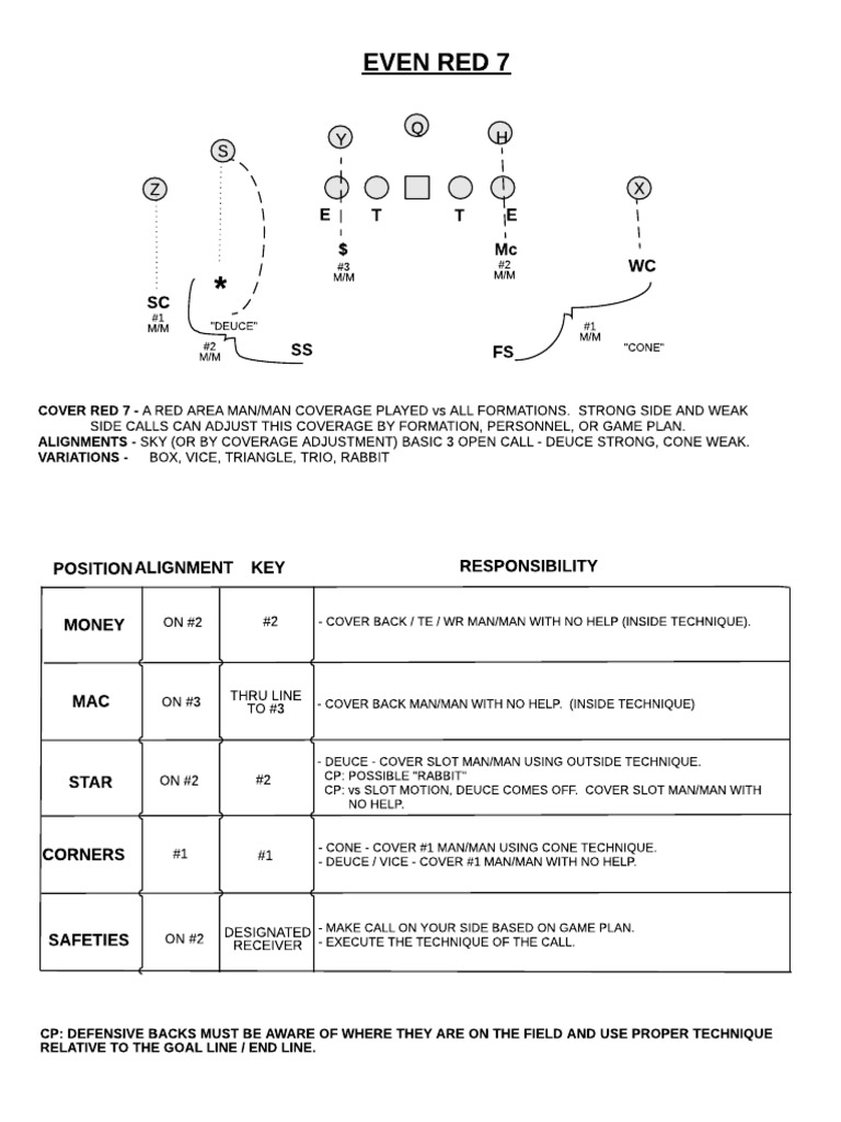 Sub Red Area | PDF | American Football | National Football League Teams ...