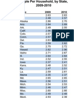 Facts and Figures 2012