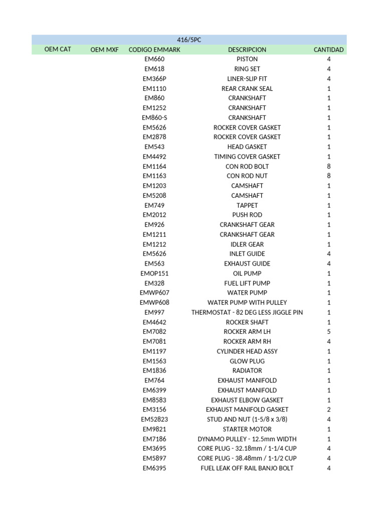 Engine Parts Inventory List | PDF | Piston | Pump